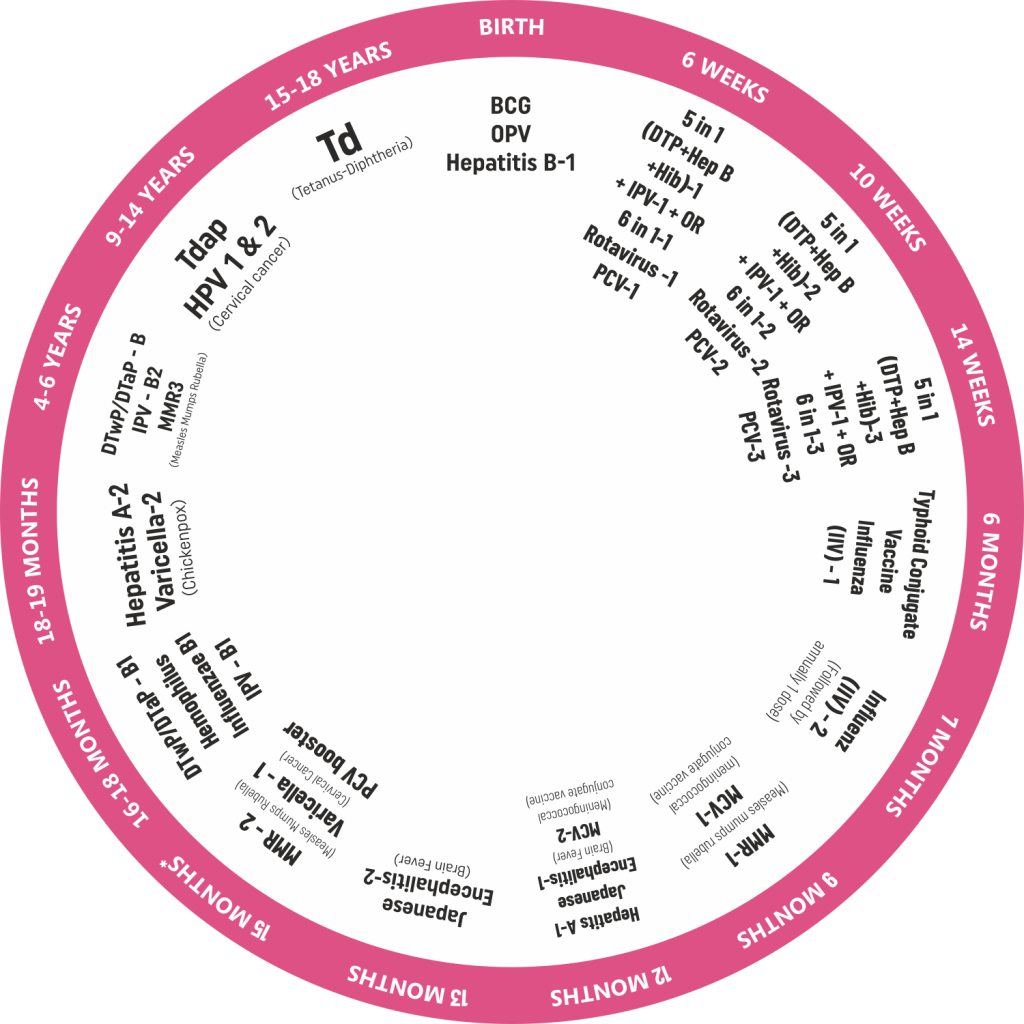 Vaccine Awareness website | Mysureshot